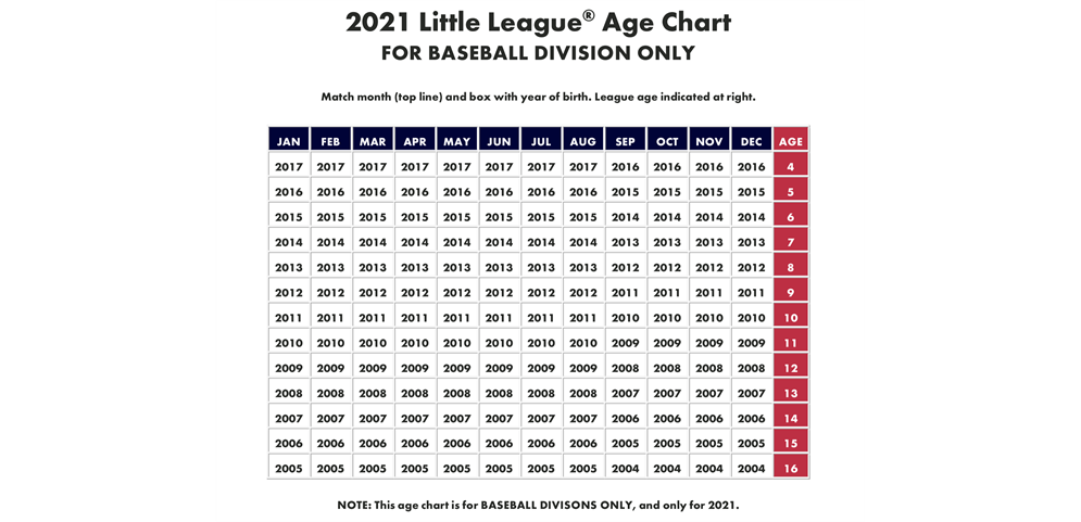 Sayrewoods South Little League Home